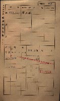 高雄州鳳山郡小港庄鳳鼻頭家屋稅名寄帳
（一冊之內第一號）藏品圖，第264張