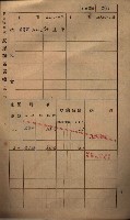 高雄州鳳山郡小港庄鳳鼻頭家屋稅名寄帳
（一冊之內第一號）藏品圖，第273張