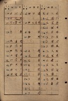 高雄州鳳山郡大寮庄拷潭家屋稅名寄帳
（二冊之內第一號）藏品圖，第5張