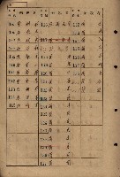 高雄州鳳山郡大寮庄拷潭家屋稅名寄帳
（二冊之內第一號）藏品圖，第7張