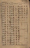 高雄州鳳山郡大寮庄拷潭家屋稅名寄帳
（二冊之內第一號）藏品圖，第8張