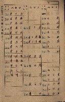 高雄州鳳山郡大寮庄拷潭家屋稅名寄帳
（二冊之內第一號）藏品圖，第10張