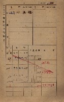 高雄州鳳山郡大寮庄赤崁家屋稅名寄帳
（三冊之內第一號）藏品圖，第39張