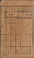 臺灣拓殖株式會社彌陀貸付料名寄帳藏品圖，第2張