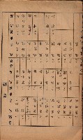 臺灣拓殖株式會社彌陀貸付料名寄帳藏品圖，第43張