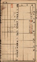 臺灣拓殖株式會社彌陀貸付料名寄帳藏品圖，第49張