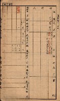 臺灣拓殖株式會社彌陀貸付料名寄帳藏品圖，第51張