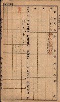 臺灣拓殖株式會社彌陀貸付料名寄帳藏品圖，第54張