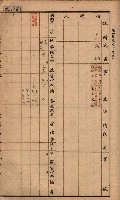 臺灣拓殖株式會社彌陀貸付料名寄帳藏品圖，第66張