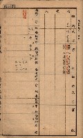 臺灣拓殖株式會社彌陀貸付料名寄帳藏品圖，第68張