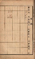 臺灣拓殖株式會社彌陀貸付料名寄帳藏品圖，第87張