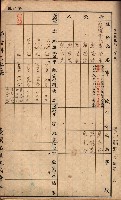 臺灣拓殖株式會社彌陀貸付料名寄帳藏品圖，第95張
