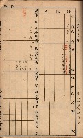 臺灣拓殖株式會社彌陀貸付料名寄帳藏品圖，第96張