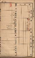 臺灣拓殖株式會社彌陀貸付料名寄帳藏品圖，第111張