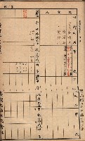臺灣拓殖株式會社彌陀貸付料名寄帳藏品圖，第119張