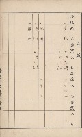 臺灣拓殖株式會社岡山貸付料名寄帳藏品圖，第5張