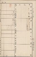 臺灣拓殖株式會社岡山貸付料名寄帳藏品圖，第6張