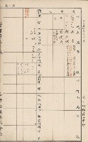 臺灣拓殖株式會社岡山貸付料名寄帳藏品圖，第8張