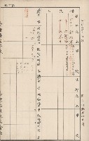 臺灣拓殖株式會社岡山貸付料名寄帳藏品圖，第10張