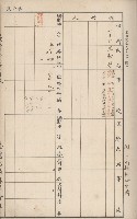 臺灣拓殖株式會社岡山貸付料名寄帳藏品圖，第13張