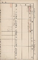臺灣拓殖株式會社岡山貸付料名寄帳藏品圖，第17張