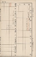 臺灣拓殖株式會社岡山貸付料名寄帳藏品圖，第23張