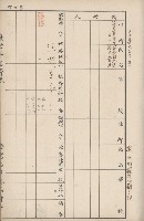 臺灣拓殖株式會社岡山貸付料名寄帳藏品圖，第24張