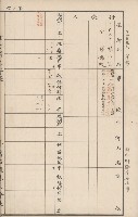 臺灣拓殖株式會社岡山貸付料名寄帳藏品圖，第28張