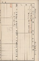 臺灣拓殖株式會社岡山貸付料名寄帳藏品圖，第36張