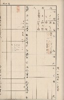 臺灣拓殖株式會社岡山貸付料名寄帳藏品圖，第38張