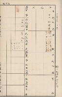 臺灣拓殖株式會社岡山貸付料名寄帳藏品圖，第39張