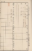 臺灣拓殖株式會社岡山貸付料名寄帳藏品圖，第40張