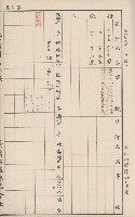 臺灣拓殖株式會社岡山貸付料名寄帳藏品圖，第41張