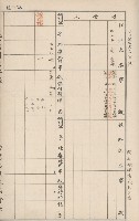 臺灣拓殖株式會社岡山貸付料名寄帳藏品圖，第44張