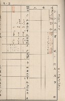 臺灣拓殖株式會社岡山貸付料名寄帳藏品圖，第49張