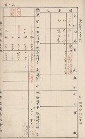 臺灣拓殖株式會社岡山貸付料名寄帳藏品圖，第54張
