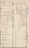 臺灣拓殖株式會社岡山貸付料名寄帳藏品圖，第55張