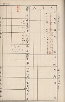 臺灣拓殖株式會社岡山貸付料名寄帳藏品圖，第56張