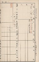 臺灣拓殖株式會社岡山貸付料名寄帳藏品圖，第60張