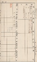臺灣拓殖株式會社岡山貸付料名寄帳藏品圖，第62張