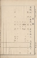 臺灣拓殖株式會社內門貸付料名寄帳藏品圖，第22張