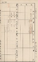 臺灣拓殖株式會社內門貸付料名寄帳藏品圖，第27張