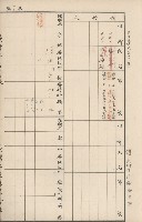 臺灣拓殖株式會社內門貸付料名寄帳藏品圖，第43張