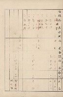 臺灣拓殖株式會社內門貸付料名寄帳藏品圖，第52張