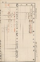 臺灣拓殖株式會社內門貸付料名寄帳藏品圖，第56張