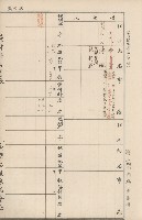 臺灣拓殖株式會社內門貸付料名寄帳藏品圖，第58張