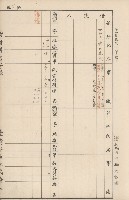臺灣拓殖株式會社內門貸付料名寄帳藏品圖，第64張