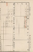 臺灣拓殖株式會社內門貸付料名寄帳藏品圖，第65張