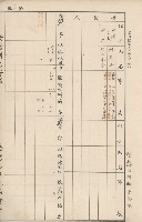 臺灣拓殖株式會社內門貸付料名寄帳藏品圖，第67張