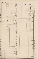 臺灣拓殖株式會社內門貸付料名寄帳藏品圖，第72張